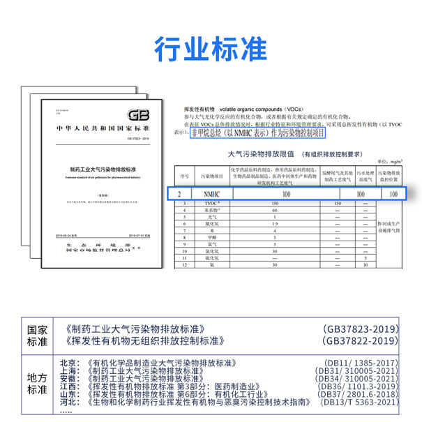 制藥行業(yè)VOCs監(jiān)測(cè)方案