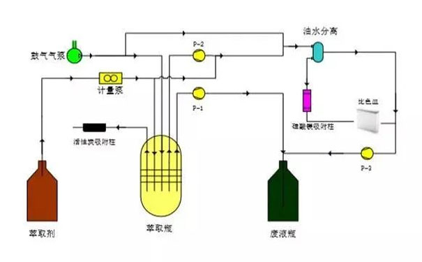 紫外測油儀的原理